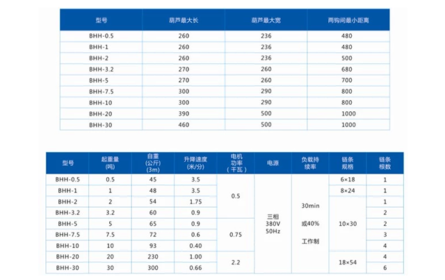 長(zhǎng)沙博巨起重機(jī)械有限公司,長(zhǎng)沙電動(dòng)葫蘆,長(zhǎng)沙鋼絲繩,電子吊秤哪里的好