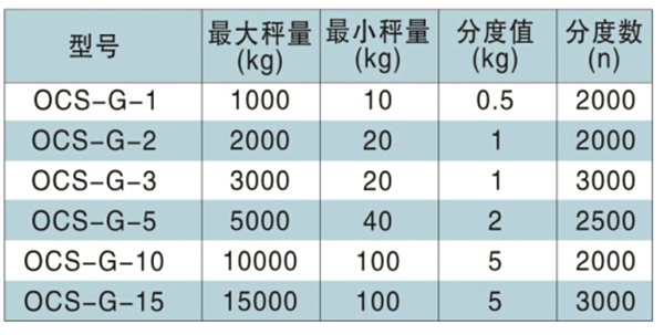 長沙博巨起重機械有限公司,長沙電動葫蘆,長沙鋼絲繩,電子吊秤哪里的好