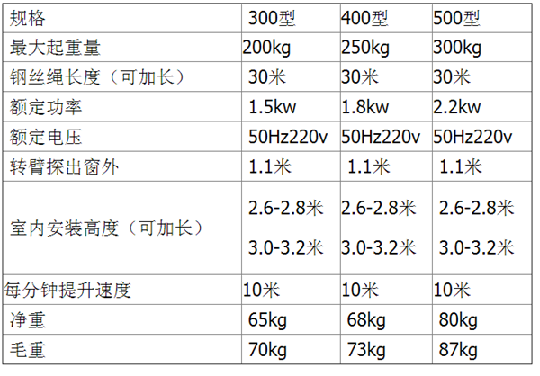 長沙博巨起重機械有限公司,長沙電動葫蘆,長沙鋼絲繩,電子吊秤哪里的好