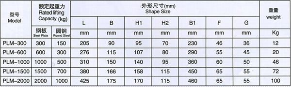 長沙博巨起重機械有限公司,長沙電動葫蘆,長沙鋼絲繩,電子吊秤哪里的好