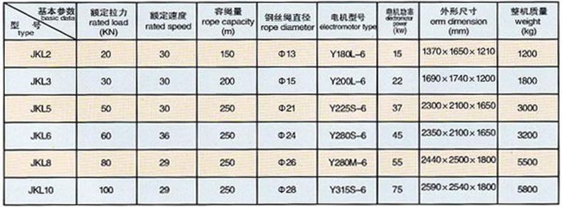 長(zhǎng)沙博巨起重機(jī)械有限公司,長(zhǎng)沙電動(dòng)葫蘆,長(zhǎng)沙鋼絲繩,電子吊秤哪里的好