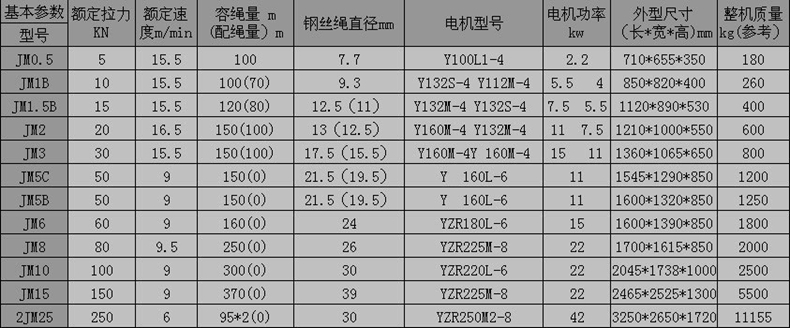 長沙博巨起重機械有限公司,長沙電動葫蘆,長沙鋼絲繩,電子吊秤哪里的好