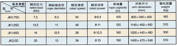 長沙博巨起重機(jī)械有限公司,長沙電動葫蘆,長沙鋼絲繩,電子吊秤哪里的好